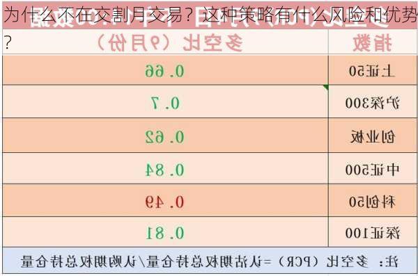 为什么不在交割月交易？这种策略有什么风险和优势？