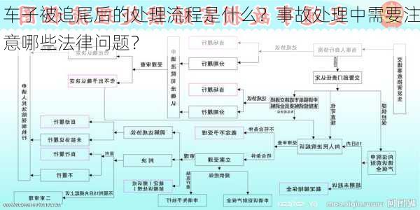 车子被追尾后的处理流程是什么？事故处理中需要注意哪些法律问题？