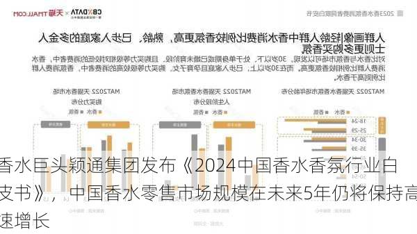 香水巨头颖通集团发布《2024中国香水香氛行业白皮书》，中国香水零售市场规模在未来5年仍将保持高速增长