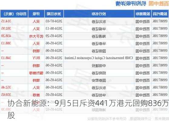 协合新能源：9月5日斥资441万港元回购836万股