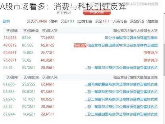 A股市场看多：消费与科技引领反弹