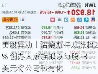 美股异动丨诺德斯特龙涨超2% 创办人家族拟以每股23美元将公司私有化