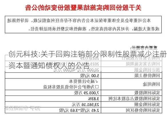 创元科技:关于回购注销部分限制性股票减少注册资本暨通知债权人的公告