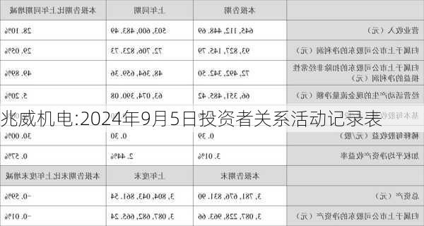 兆威机电:2024年9月5日投资者关系活动记录表