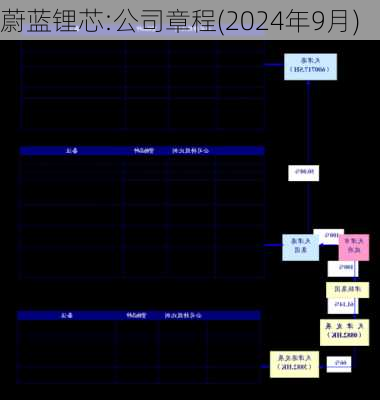 蔚蓝锂芯:公司章程(2024年9月)