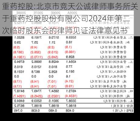 重药控股:北京市竞天公诚律师事务所关于重药控股股份有限公司2024年第二次临时股东会的律师见证法律意见书