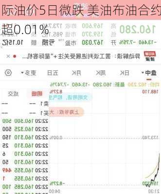 国际油价5日微跌 美油布油合约跌超0.01%