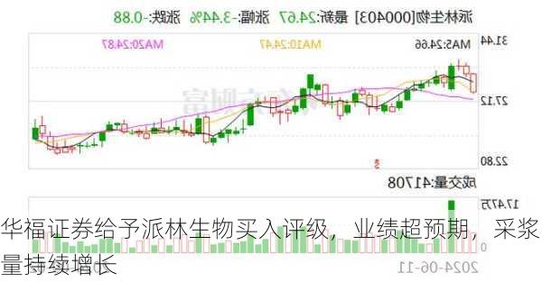 华福证券给予派林生物买入评级，业绩超预期，采浆量持续增长