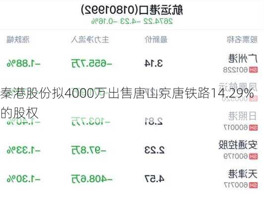 秦港股份拟4000万出售唐山京唐铁路14.29%的股权