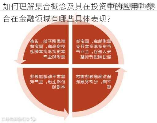 如何理解集合概念及其在投资中的应用？集合在金融领域有哪些具体表现？