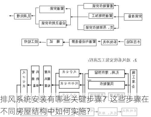 排风系统安装有哪些关键步骤？这些步骤在不同房屋结构中如何实施？