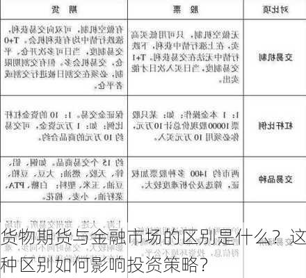 货物期货与金融市场的区别是什么？这种区别如何影响投资策略？