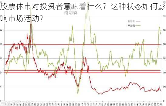 股票休市对投资者意味着什么？这种状态如何影响市场活动？