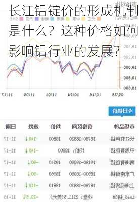长江铝锭价的形成机制是什么？这种价格如何影响铝行业的发展？
