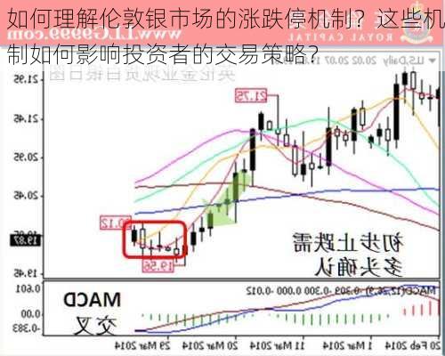 如何理解伦敦银市场的涨跌停机制？这些机制如何影响投资者的交易策略？