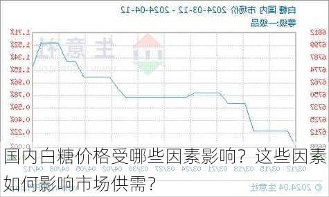 国内白糖价格受哪些因素影响？这些因素如何影响市场供需？