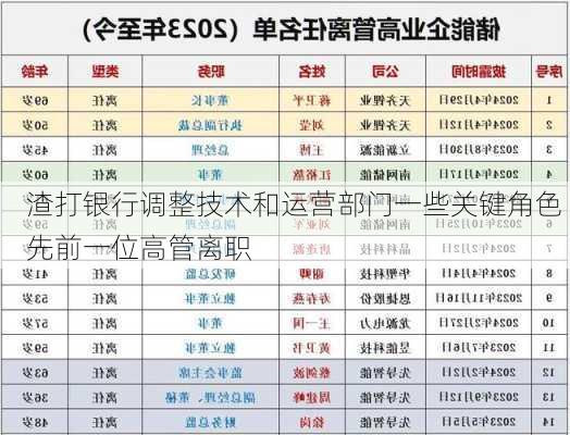 渣打银行调整技术和运营部门一些关键角色 先前一位高管离职