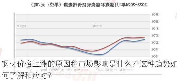 钢材价格上涨的原因和市场影响是什么？这种趋势如何了解和应对？