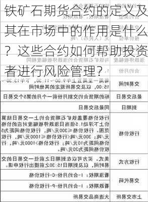 铁矿石期货合约的定义及其在市场中的作用是什么？这些合约如何帮助投资者进行风险管理？