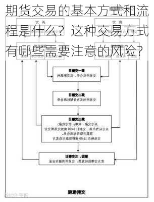 期货交易的基本方式和流程是什么？这种交易方式有哪些需要注意的风险？