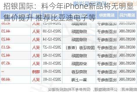 招银国际：料今年iPhone新品将无明显售价提升 推荐比亚迪电子等