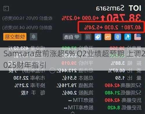 Samsara盘前涨超5% Q2业绩超预期 上调2025财年指引