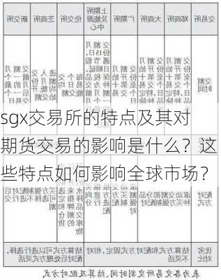 sgx交易所的特点及其对期货交易的影响是什么？这些特点如何影响全球市场？