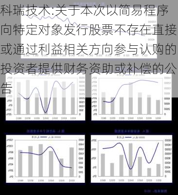 科瑞技术:关于本次以简易程序向特定对象发行股票不存在直接或通过利益相关方向参与认购的投资者提供财务资助或补偿的公告