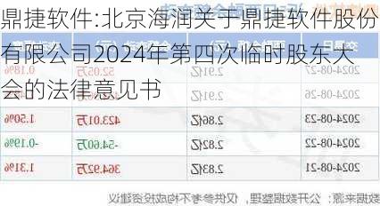 鼎捷软件:北京海润关于鼎捷软件股份有限公司2024年第四次临时股东大会的法律意见书