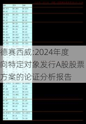 德赛西威:2024年度向特定对象发行A股股票方案的论证分析报告