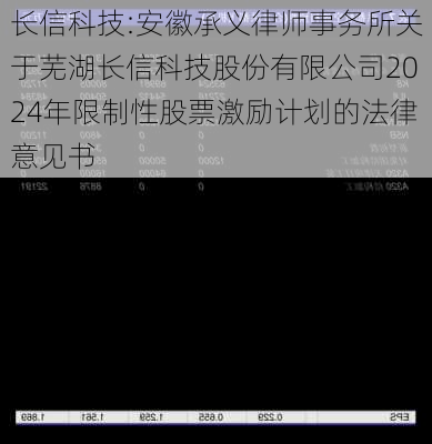 长信科技:安徽承义律师事务所关于芜湖长信科技股份有限公司2024年限制性股票激励计划的法律意见书