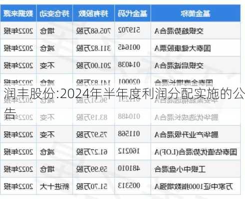 润丰股份:2024年半年度利润分配实施的公告