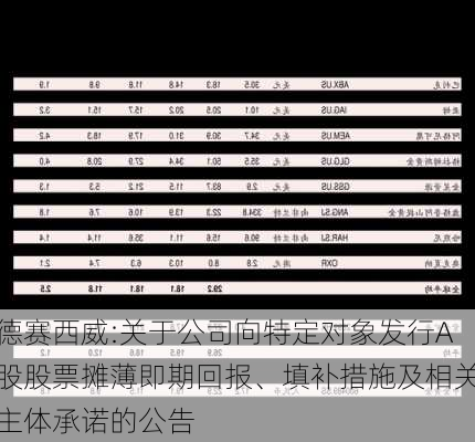 德赛西威:关于公司向特定对象发行A股股票摊薄即期回报、填补措施及相关主体承诺的公告