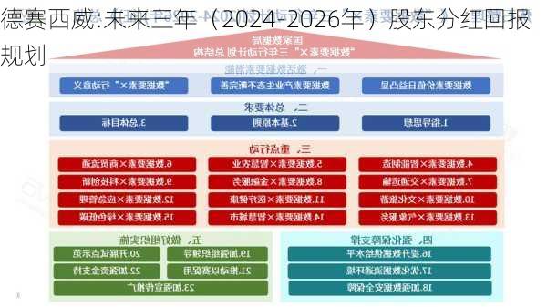 德赛西威:未来三年（2024-2026年）股东分红回报规划