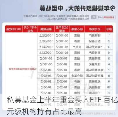 私募基金上半年重金买入ETF 百亿元级机构持有占比最高