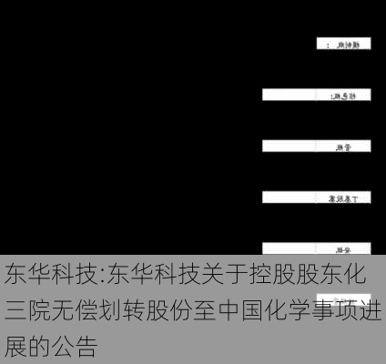 东华科技:东华科技关于控股股东化三院无偿划转股份至中国化学事项进展的公告