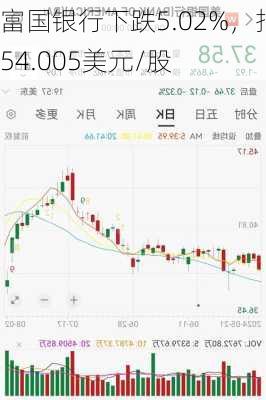 富国银行下跌5.02%，报54.005美元/股