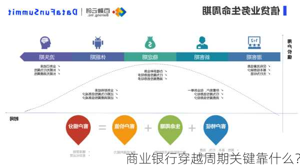 商业银行穿越周期关键靠什么？