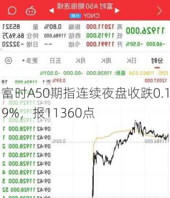 富时A50期指连续夜盘收跌0.19%，报11360点