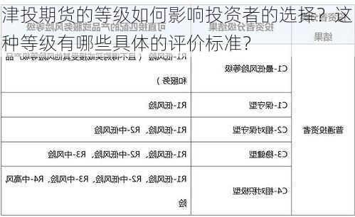 津投期货的等级如何影响投资者的选择？这种等级有哪些具体的评价标准？