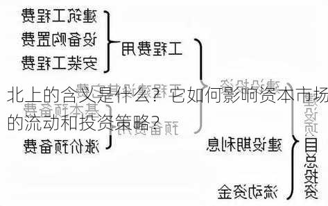 北上的含义是什么？它如何影响资本市场的流动和投资策略？