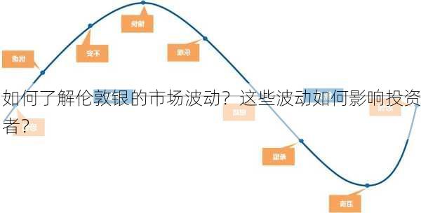 如何了解伦敦银的市场波动？这些波动如何影响投资者？