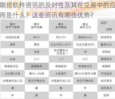 期货软件资讯的及时性及其在交易中的应用是什么？这些资讯有哪些优势？