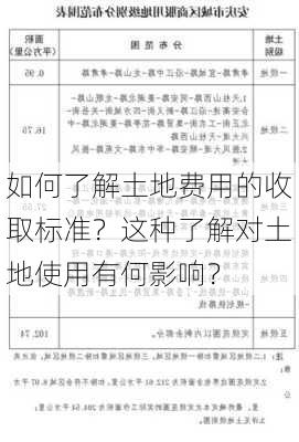 如何了解土地费用的收取标准？这种了解对土地使用有何影响？