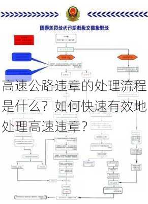 高速公路违章的处理流程是什么？如何快速有效地处理高速违章？