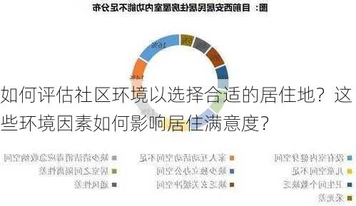 如何评估社区环境以选择合适的居住地？这些环境因素如何影响居住满意度？