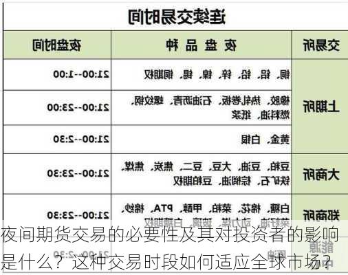 夜间期货交易的必要性及其对投资者的影响是什么？这种交易时段如何适应全球市场？