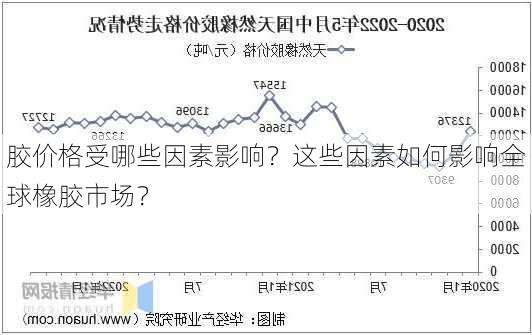 胶价格受哪些因素影响？这些因素如何影响全球橡胶市场？