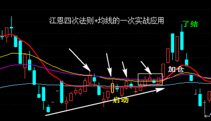 期货持仓线的解读及其市场意义是什么？这种线型如何帮助投资者分析市场趋势？