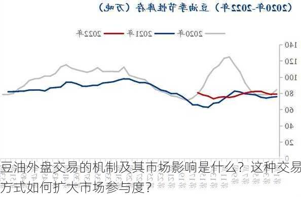 豆油外盘交易的机制及其市场影响是什么？这种交易方式如何扩大市场参与度？